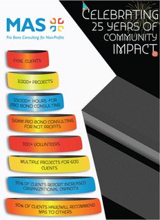 MAS Pro Bono Consulting for Non-Profits poster: celebrating 25 years of community impact, with colourful statistic bars.