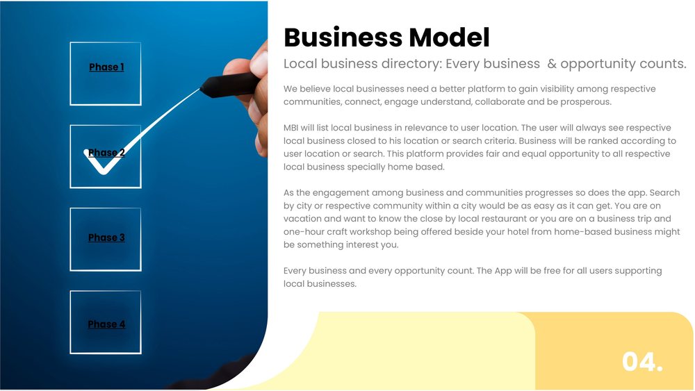 Slide 4, Business Model: local business directory, with four phases.