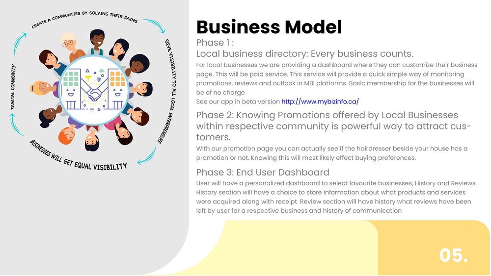 Slide 5, Business Model: phases 1 to 3, local directory, promotions and end user dashboard.