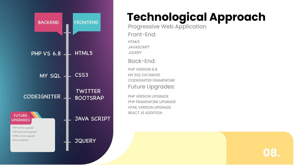 Slide 8, Technological Approach: progressive web app, front end and back end technologies.