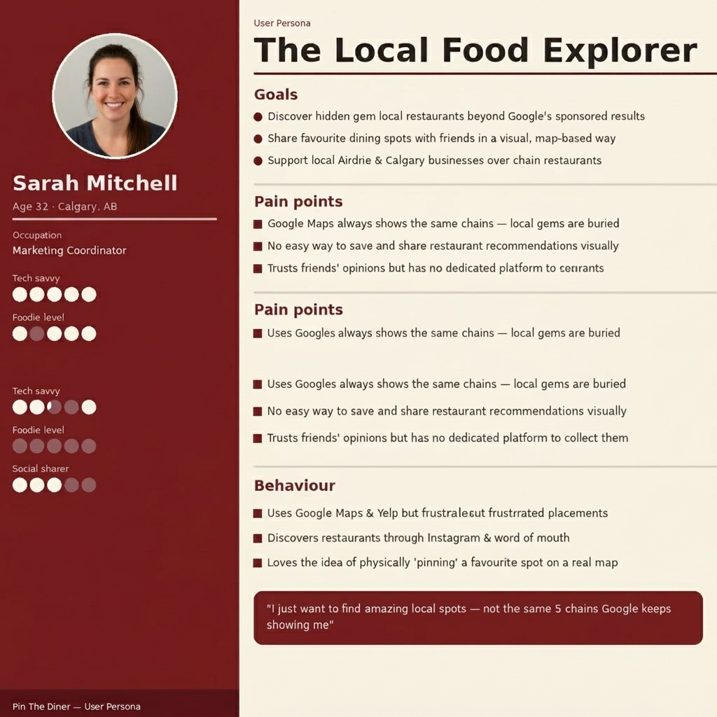 User persona Sarah Mitchell, The Local Food Explorer, age 32 in Calgary, a marketing coordinator, with goals, pain points, behaviour and a quote about finding local spots.