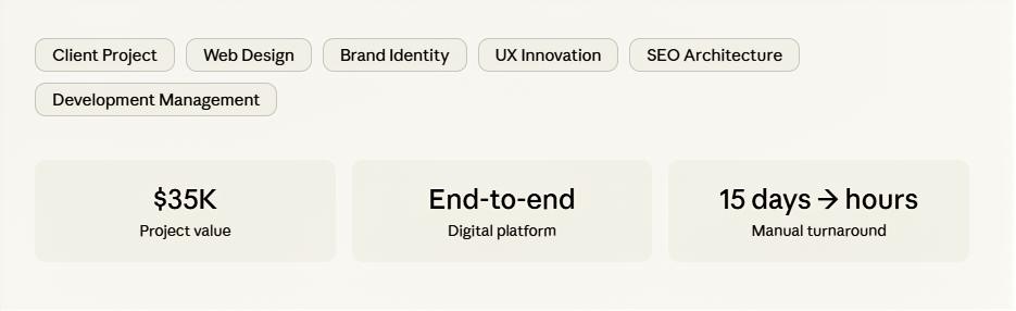 Project summary. Tags: Client Project, Web Design, Brand Identity, UX Innovation, SEO Architecture, Development Management. $35K project value. End-to-end digital platform. 15 days to hours manual turnaround.