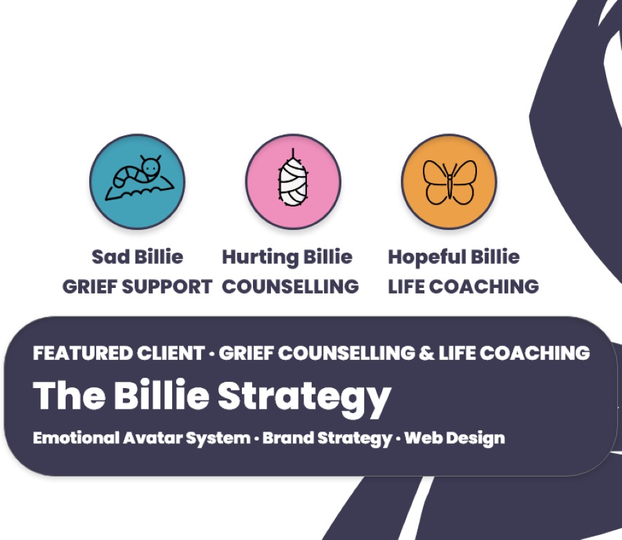 The Billie Strategy, an emotional avatar system for grief counselling and life coaching: Sad Billie for grief support, Hurting Billie for counselling, and Hopeful Billie for life coaching.
